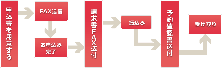 ファックスで申込み手順